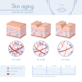 prevent aging and collagen breakdown 